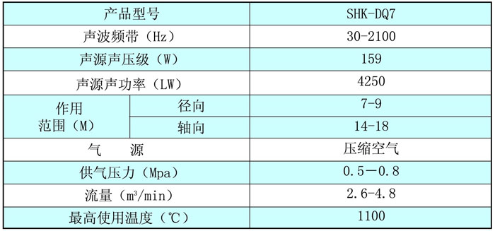 ЧSog(sh)(sh)